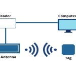 RFID چگونه کار می کند ؟
